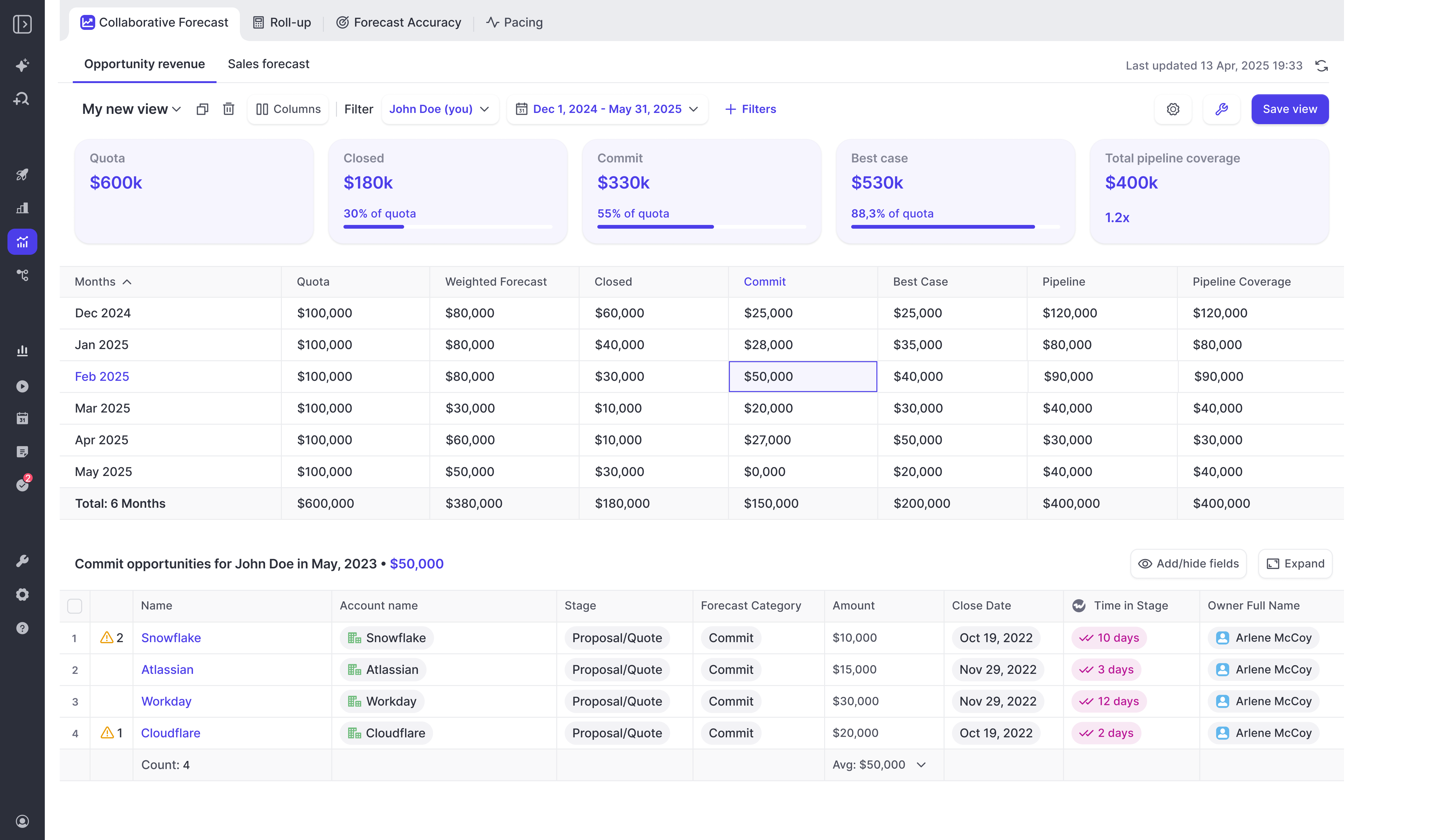 Weflow Collaborative Forecast admin view with multi-month roll-up and commit drill-down