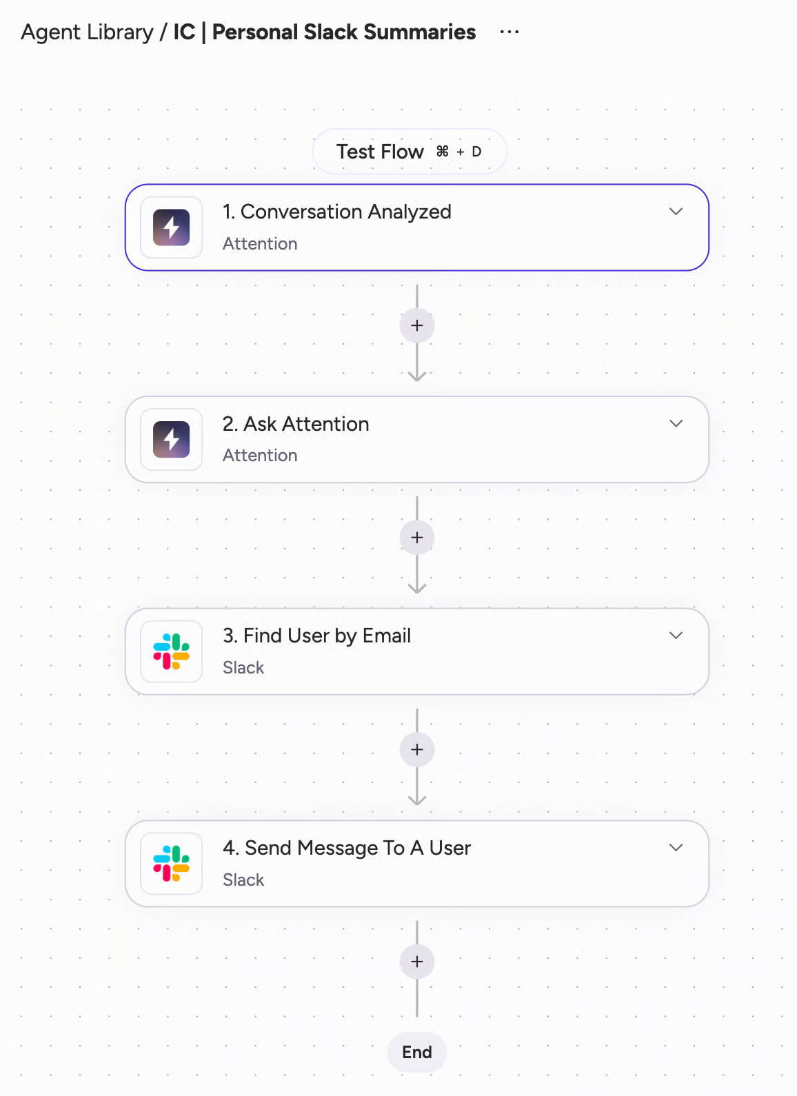 Attention Builder canvas showing the pre-built Personal Slack Summaries workflow, a Conversation Analyzed trigger chained into an Ask Attention step and a Slack message step