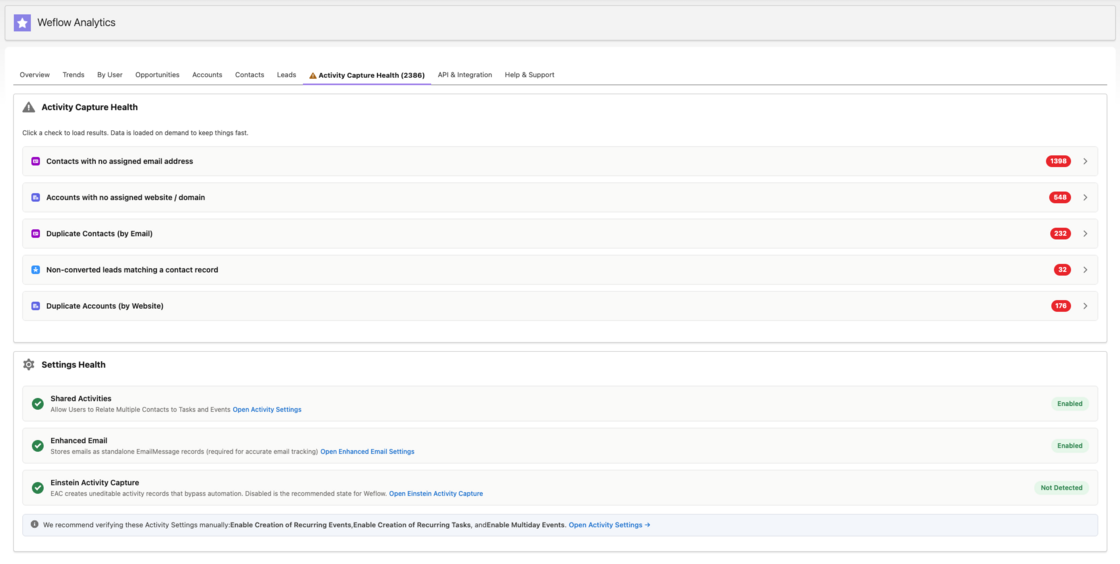 Weflow Analytics Activity Capture Health tab listing data quality issues and Salesforce settings checks including Einstein Activity Capture