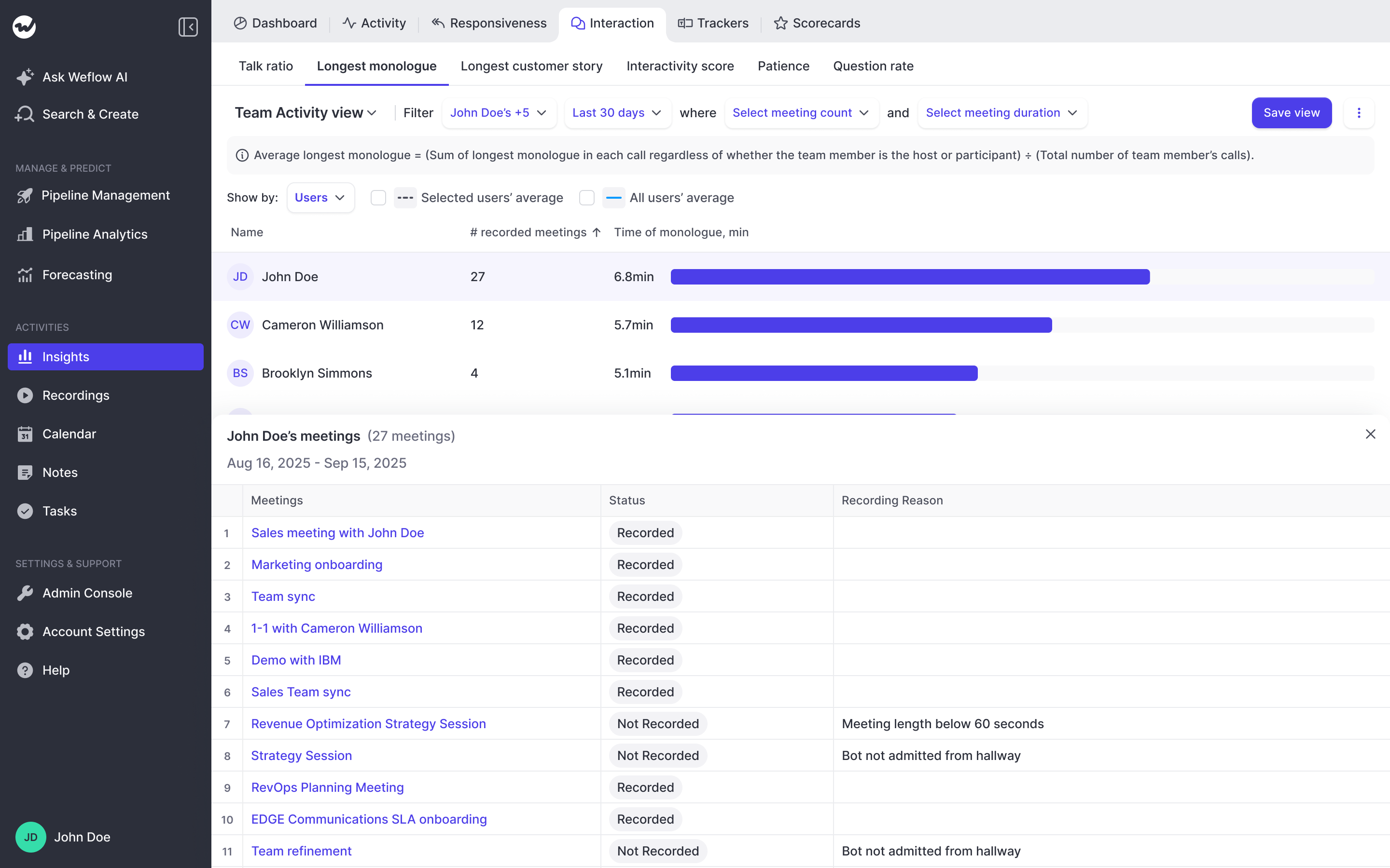 Weflow Insights interaction analysis showing longest monologue per rep with meeting drill-down