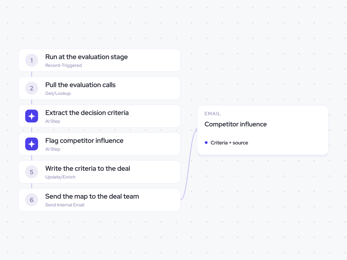 Decision Criteria Agent