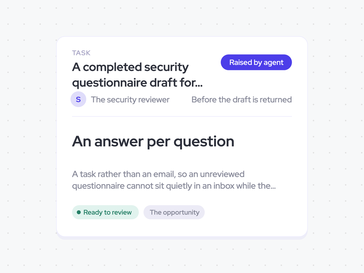 A completed security questionnaire draft for the account executive, with a review task assigned to the security reviewer
