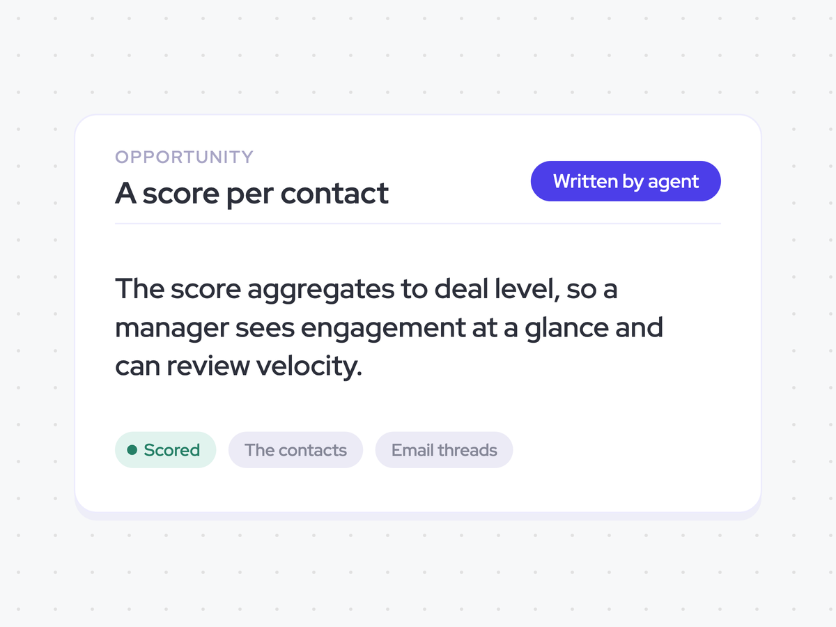 Weekly contact scores and rolled-up engagement on each open opportunity