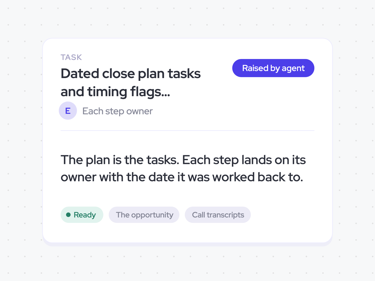 Dated close plan tasks and timing flags assigned to each step owner