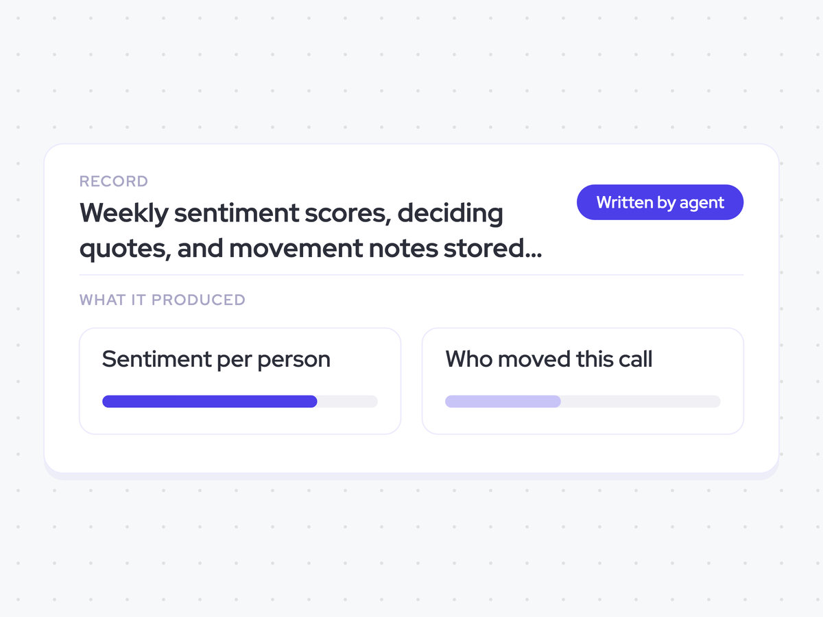 Weekly sentiment scores, deciding quotes, and movement notes stored against each call and contact