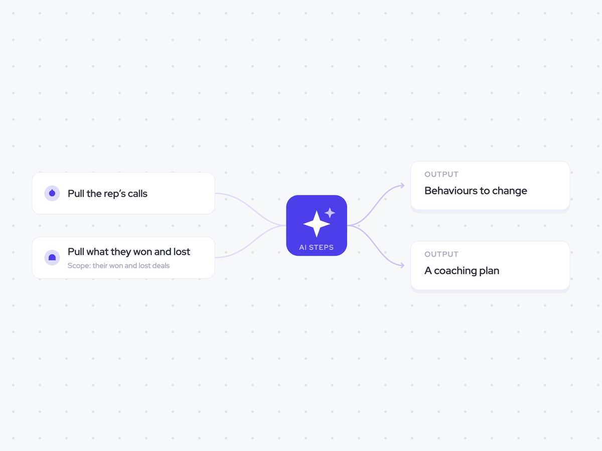 Coaching Plan Agent: quarterly, one plan per rep; name the behaviours, then turn them into a coaching plan; the coaching plan in a task assigned to the rep’s manager