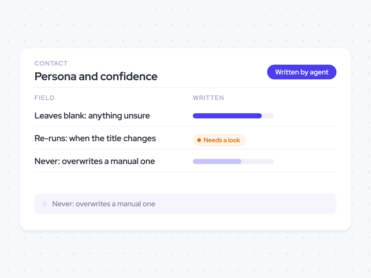Buyer persona and confidence recorded on each contact