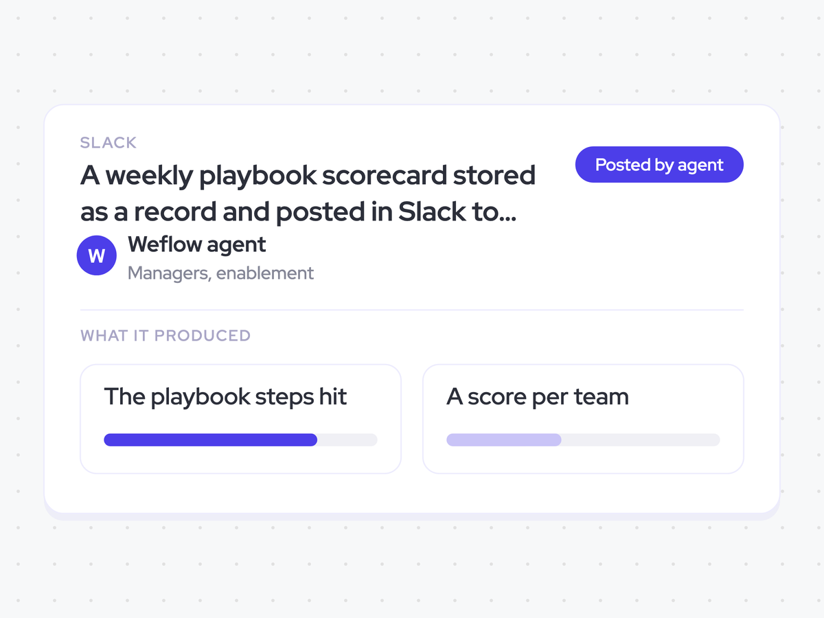 A weekly playbook scorecard stored as a record and posted in Slack to managers and enablement
