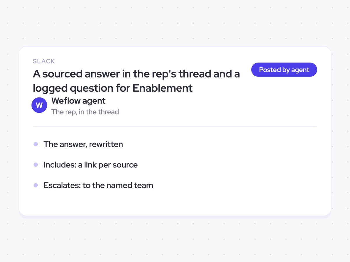 A sourced answer in the rep's thread and a logged question for Enablement