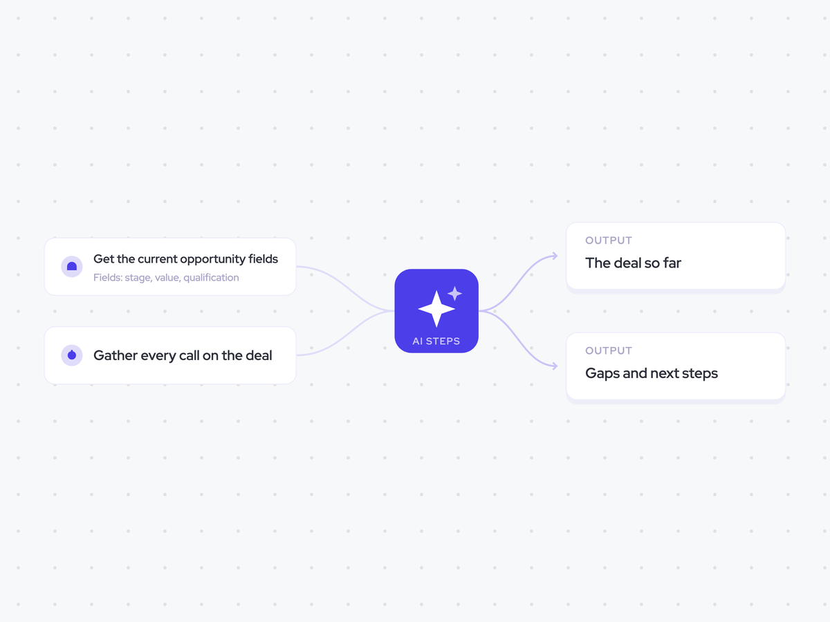 Deal Review Agent: the day before a deal review; write the deal history, then identify gaps, next steps, and risks; the pre-read emailed to everyone attending