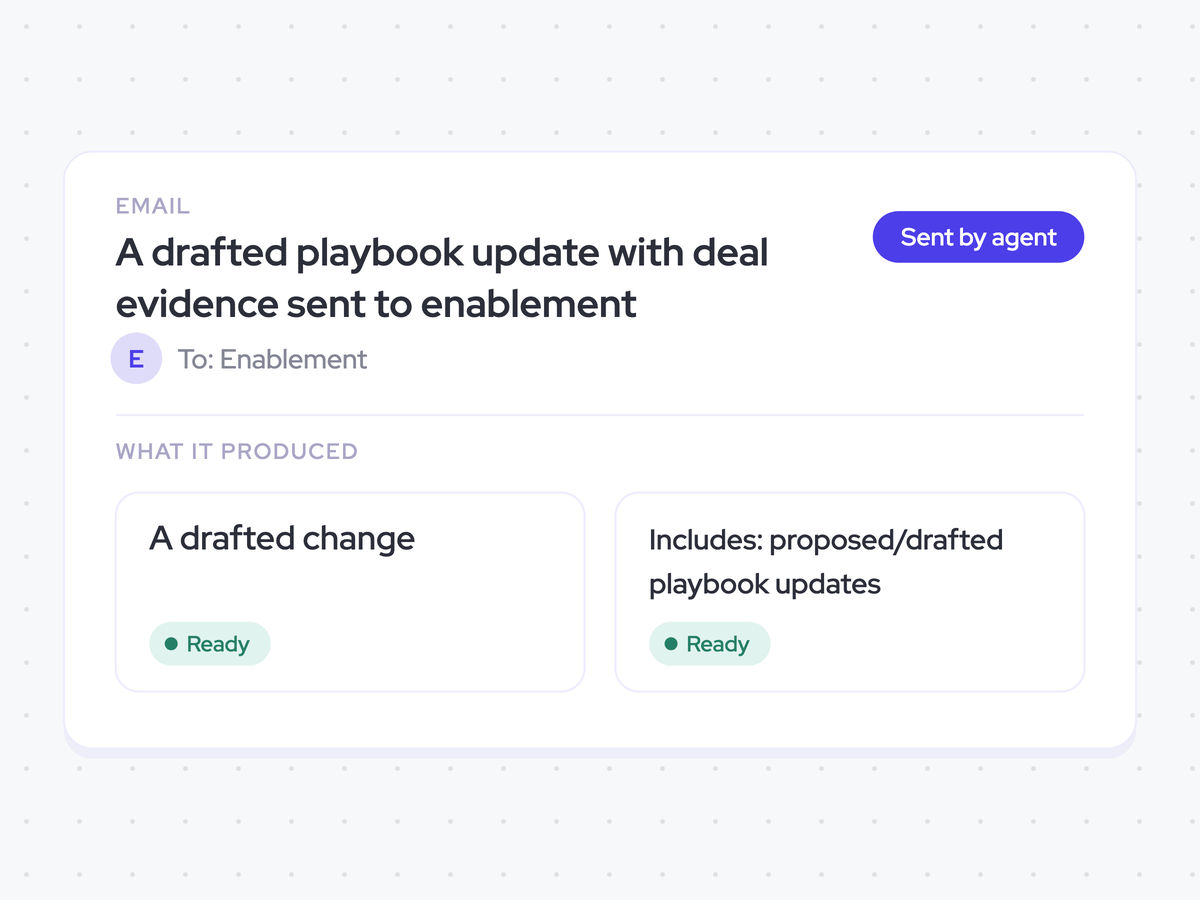 A drafted playbook update with deal evidence sent to enablement