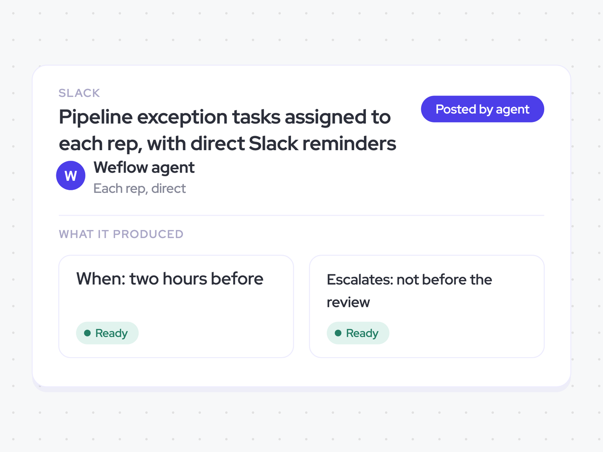 Pipeline exception tasks assigned to each rep, with direct Slack reminders