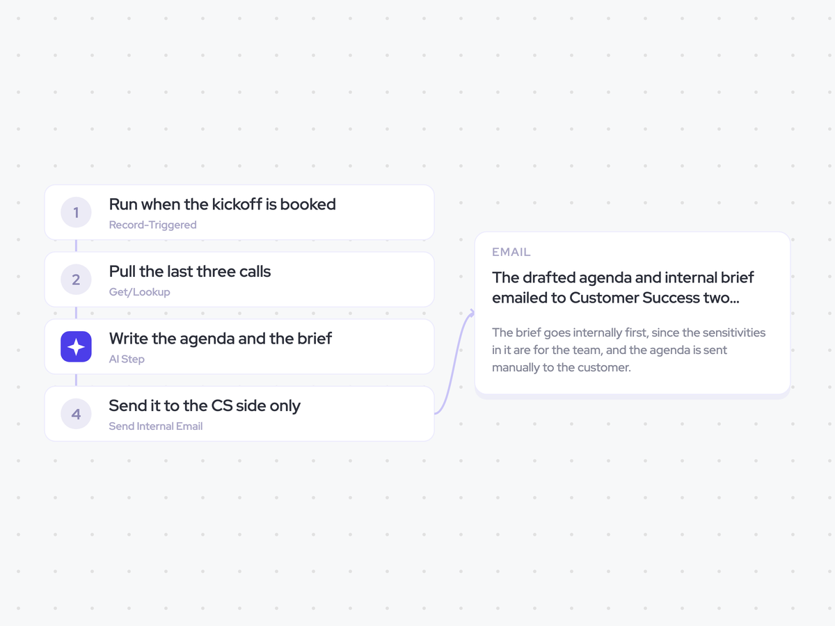 Kickoff Prep Agent: a kickoff meeting is booked; write the kickoff agenda and internal brief from the closing calls; the drafted agenda and internal brief emailed to Customer Success two days before kickoff