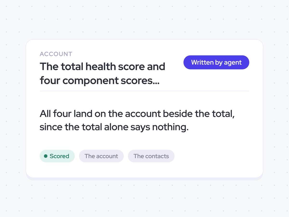 The total health score and four component scores on every account