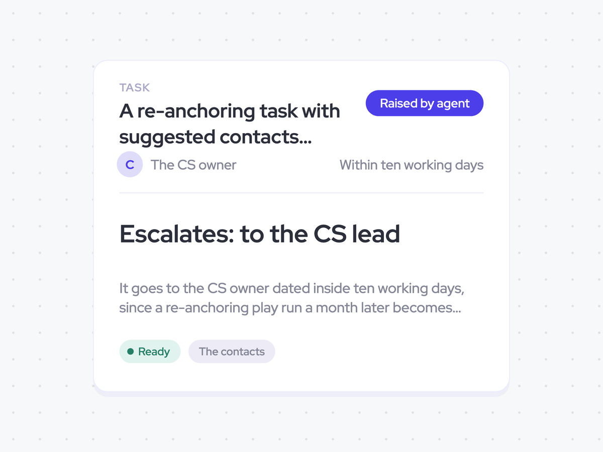 A re-anchoring task with suggested contacts assigned to the CS owner