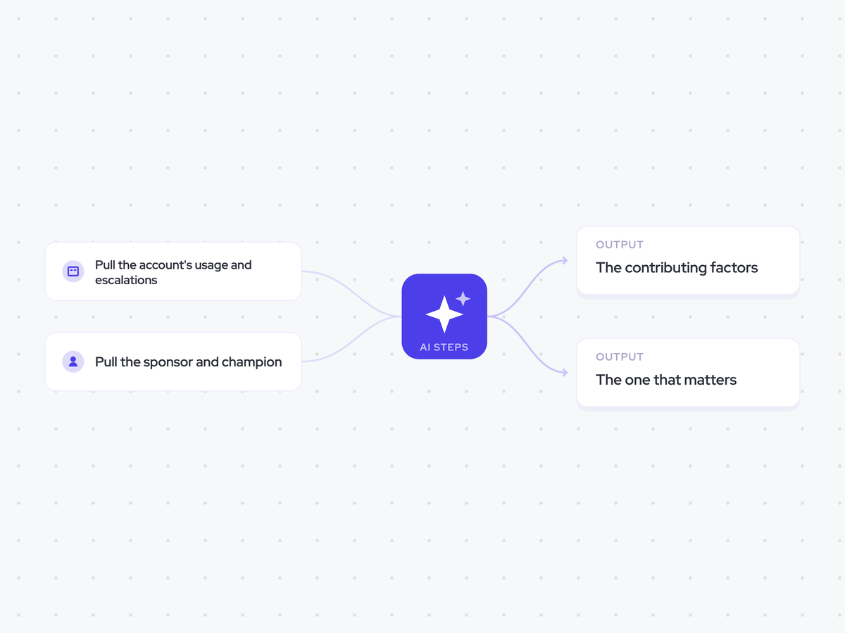 Churn Risk Agent: an account health score drops; list the contributing factors, then name the main driver; the contributing factors and driver sent in Slack to the CS owner and lead