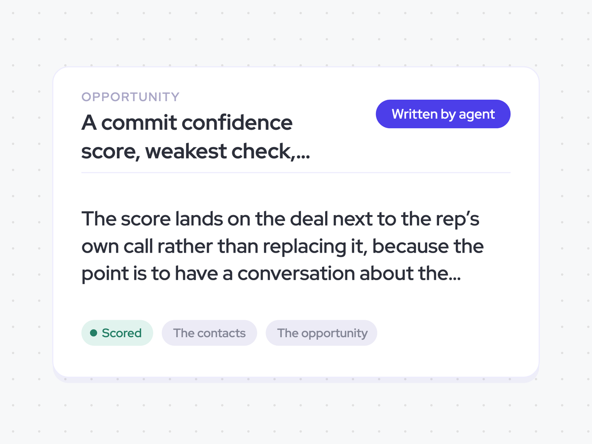 A commit confidence score, weakest check, and at-risk flag on the opportunity