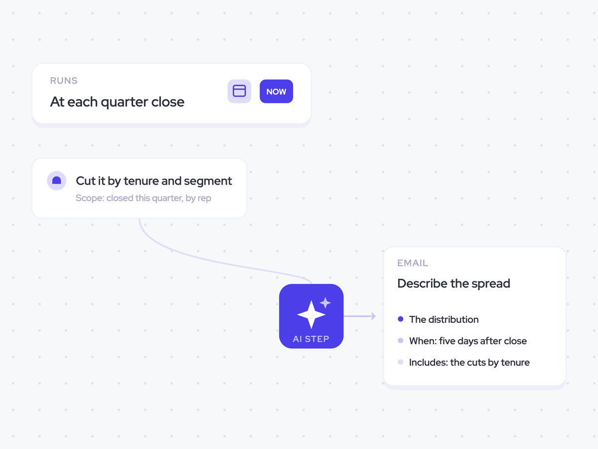 Attainment Distribution Agent: at each quarter close; describe the attainment distribution and compare it with last quarter; the distribution emailed to sales leadership five days after close
