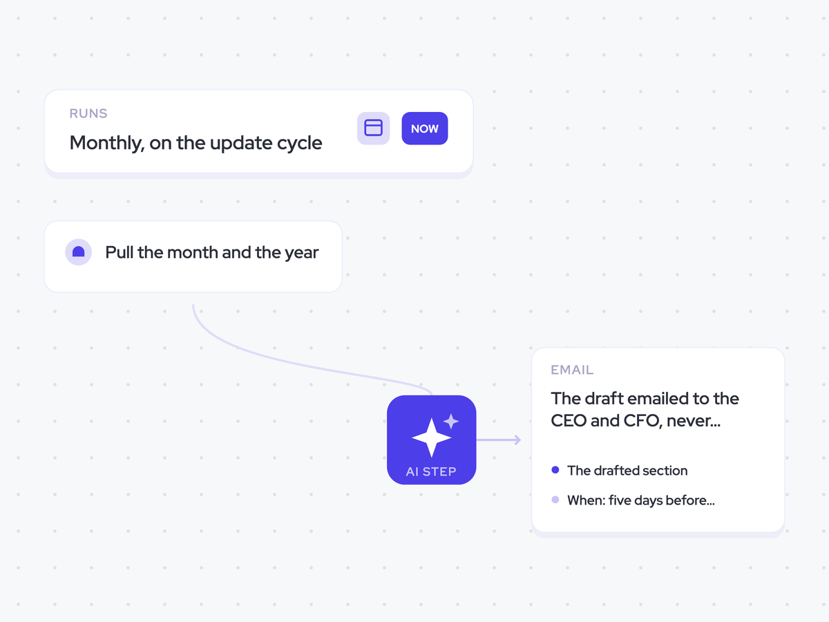 Investor Update Agent: monthly, on the update cycle; draft the section from the month and trailing twelve months; the draft emailed to the CEO and CFO, never sent onward