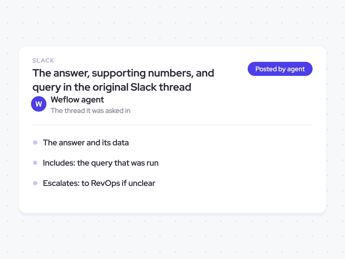 The answer, supporting numbers, and query in the original Slack thread