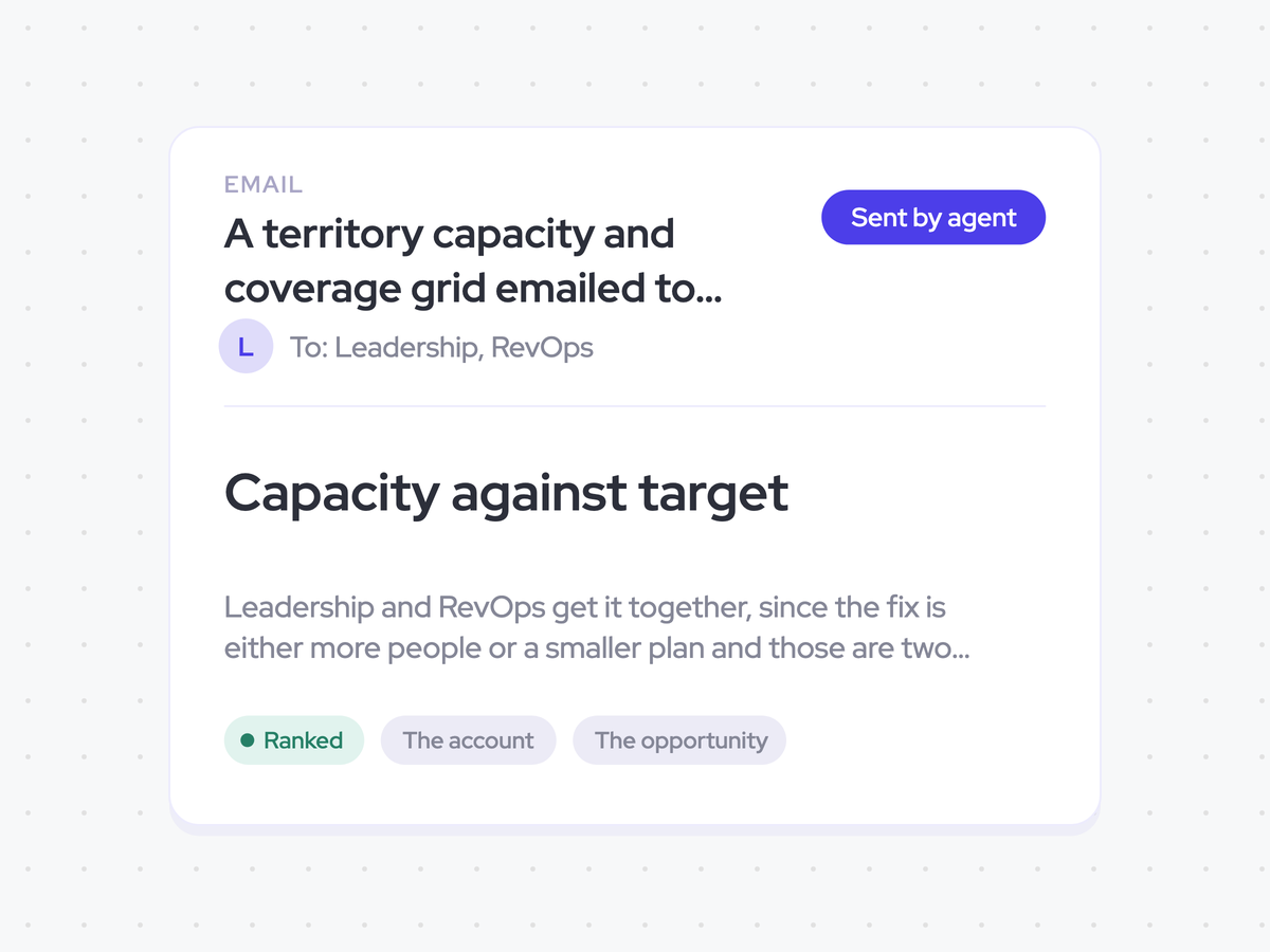 A territory capacity and coverage grid emailed to leadership and RevOps