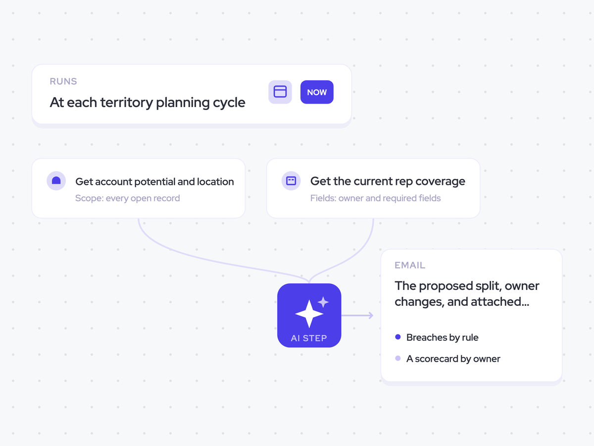 Territory Design Agent: at each territory planning cycle; propose the territory split, then list what moves; the proposed split, owner changes, and attached revenue sent to leadership and RevOps