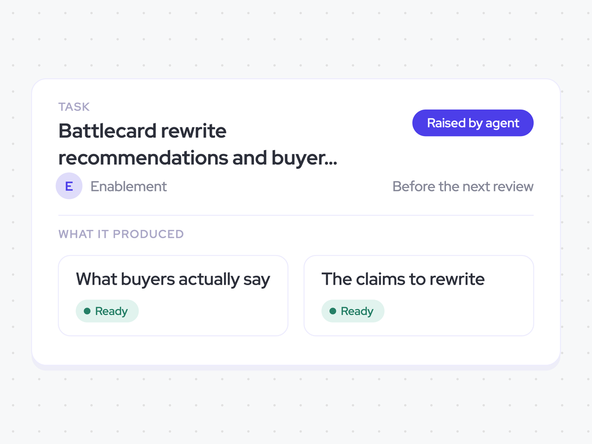Battlecard rewrite recommendations and buyer quotes in tasks assigned to enablement