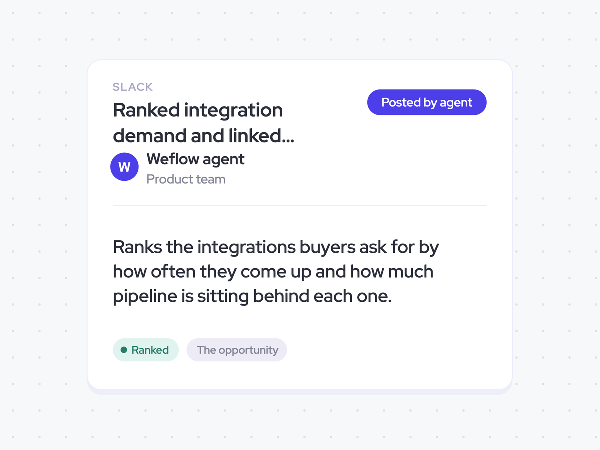 Ranked integration demand and linked request entries in Product's Slack