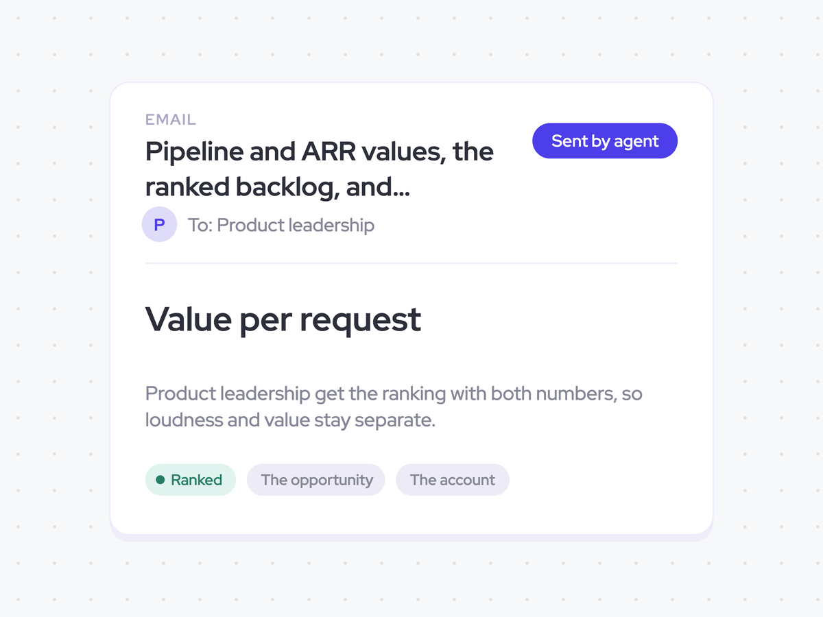 Pipeline and ARR values, the ranked backlog, and frequency-based rank changes in product leadership's inbox