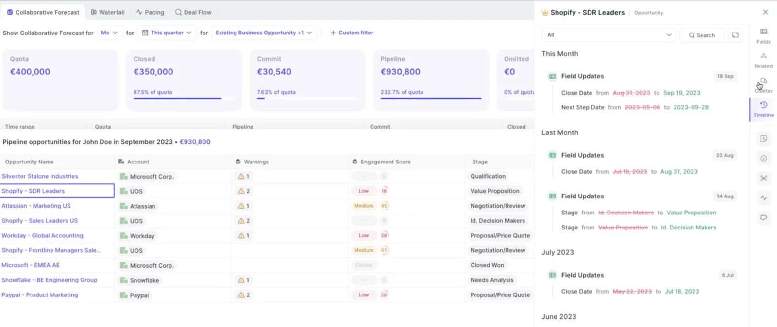 Weflow opportunity sidebar Timeline tab showing tracked Salesforce field-update history beside the collaborative forecast pipeline table.