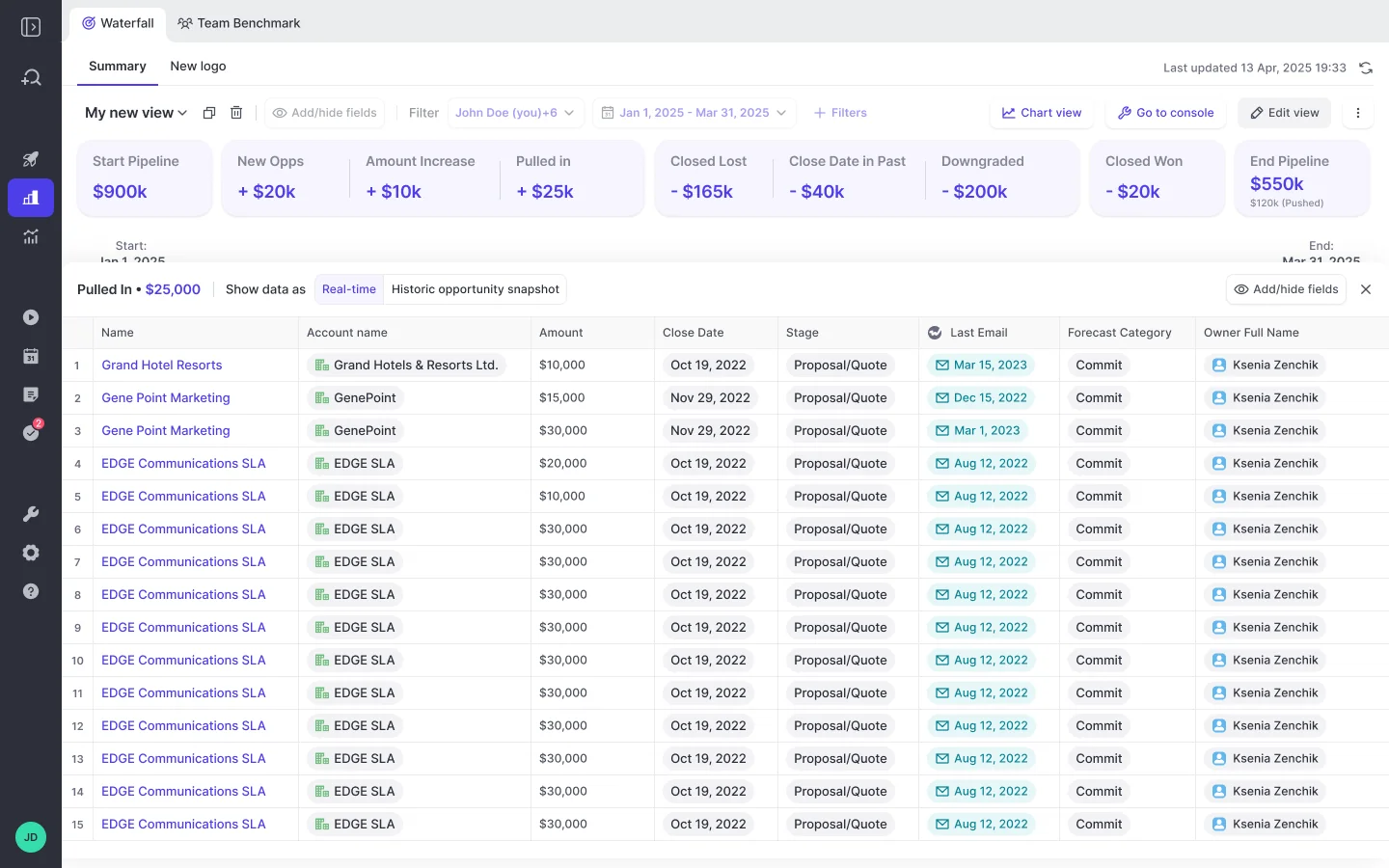 Weflow Waterfall summary with KPI tiles and inline editable opportunity table