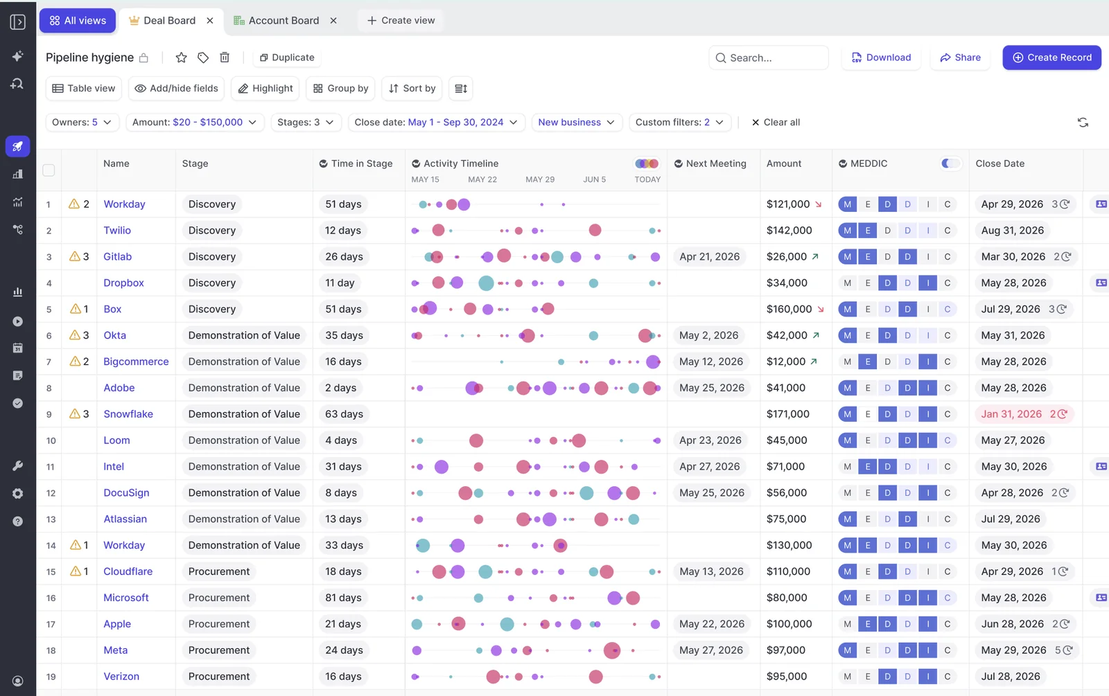 Weflow deal board showing per-opportunity MEDDIC status alongside stages, amounts, and close dates.