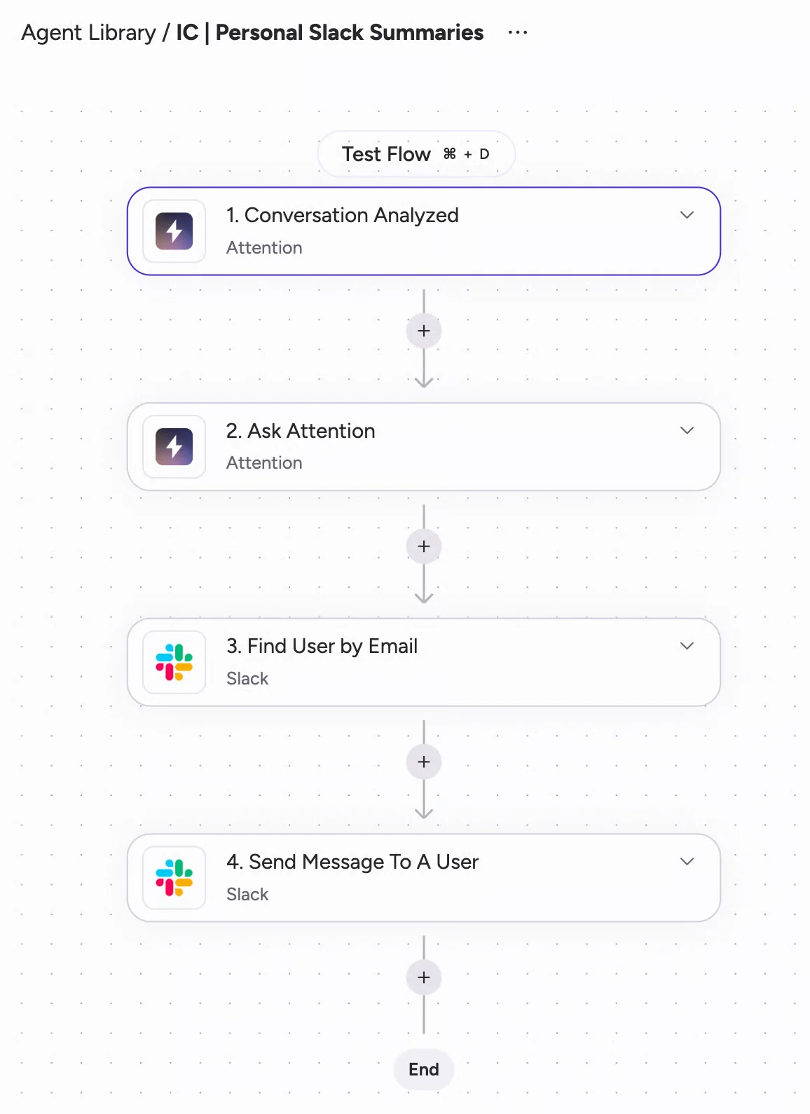 Attention Builder workflow connecting a Conversation Analyzed trigger, an Ask Attention step, and a Slack message.