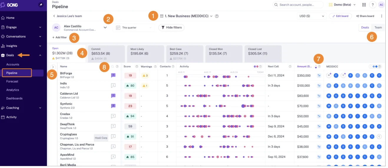 Gong Deals pipeline board showing forecast category totals and per-deal score, warnings, contacts, activity and MEDDICC chips