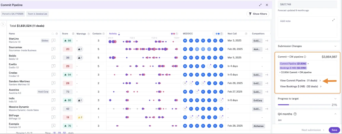 Gong Commit Pipeline panel listing the deals behind a submitted commit number, with a submission sidebar.
