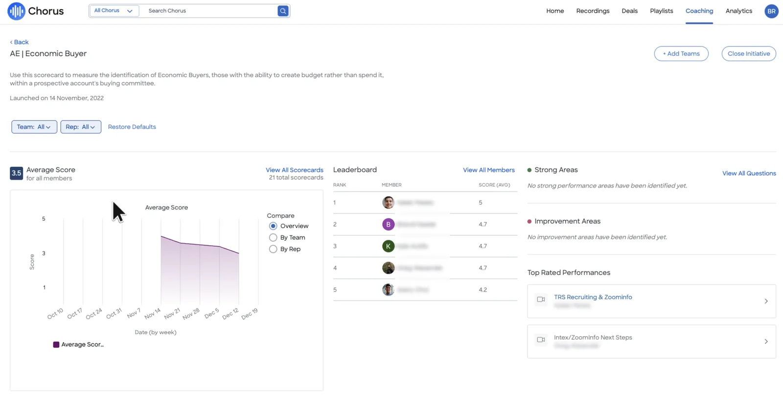 A Chorus coaching initiative detail page showing an average scorecard score, a weekly trend chart, a member leaderboard and system-identified strong and improvement areas.