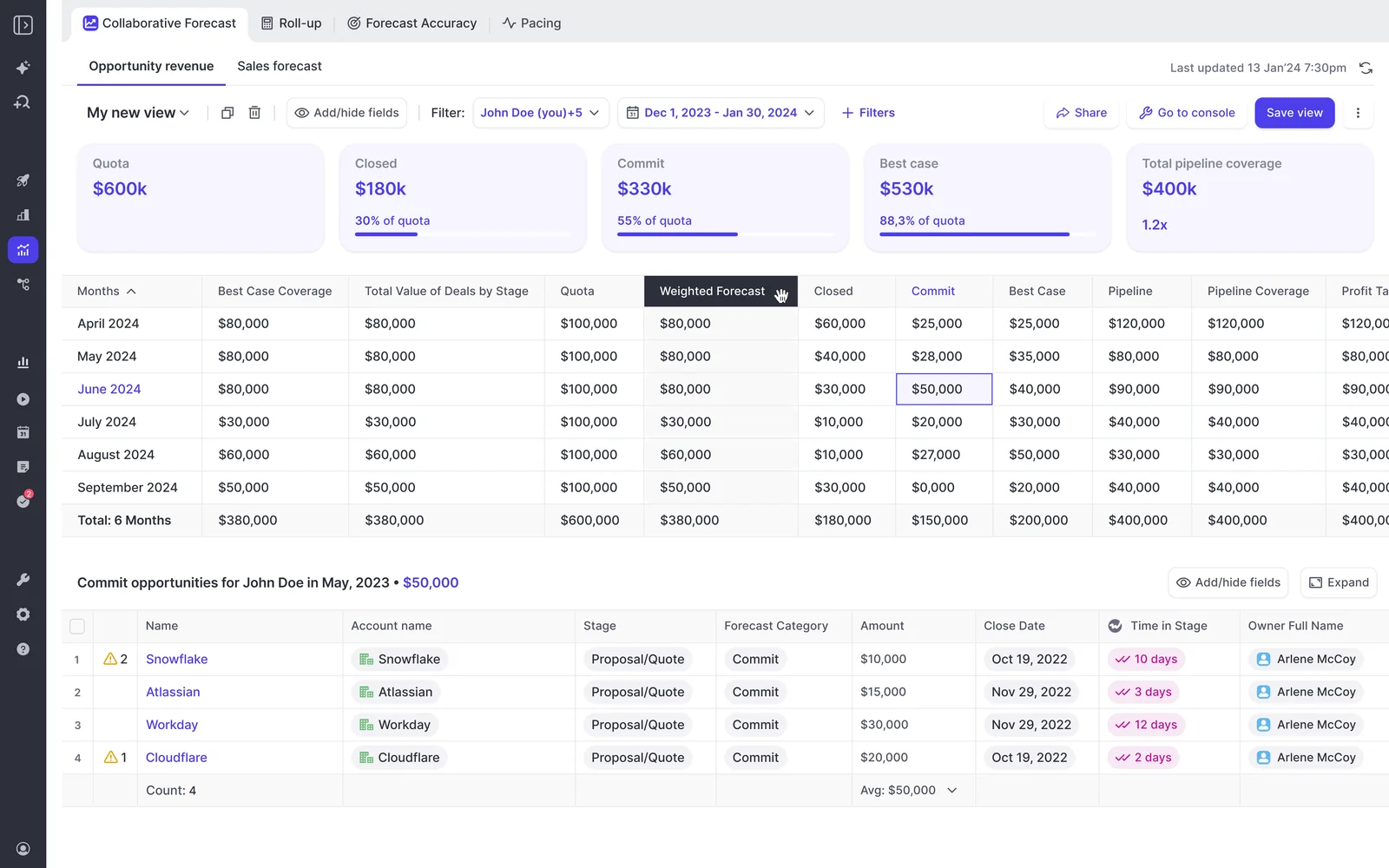Weflow Collaborative Forecast with a column being dragged to a new position