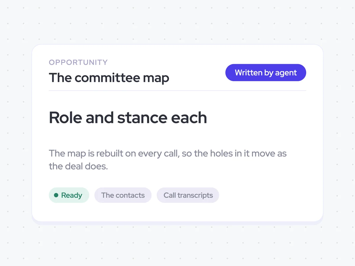 A stakeholder map with roles, stances, reporting lines, and open seats on the opportunity