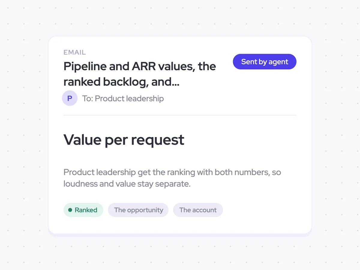Pipeline and ARR values, the ranked backlog, and frequency-based rank changes in product leadership's inbox
