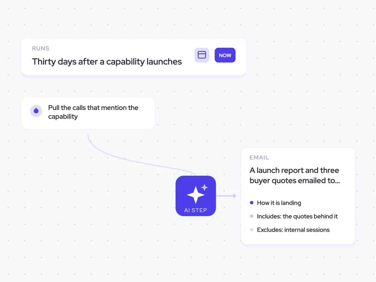 Launch Review Agent: thirty days after a capability launches; report how the capability is landing on buyer calls; a launch report and three buyer quotes emailed to product and marketing