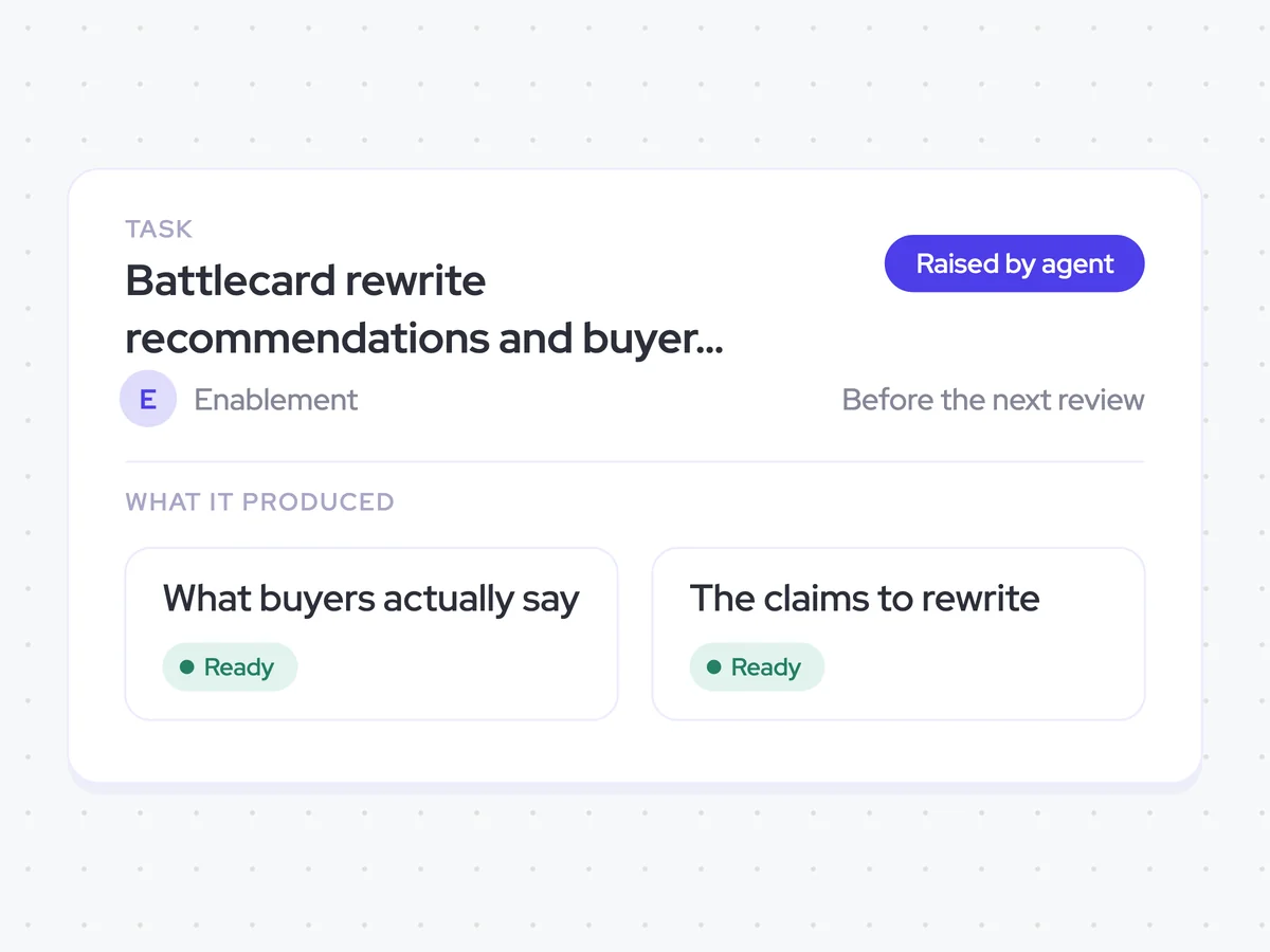 Battlecard rewrite recommendations and buyer quotes in tasks assigned to enablement