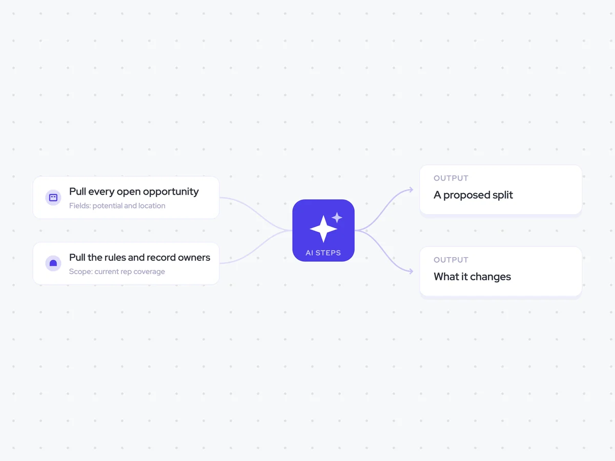 Data Governance Audit Agent: monthly, on the governance review; find every breach, then roll them up by owner and rule; the breach report and owner scorecard emailed to RevOps and team leads