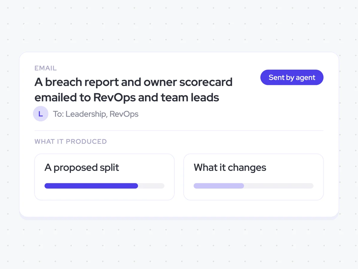 A breach report and owner scorecard emailed to RevOps and team leads