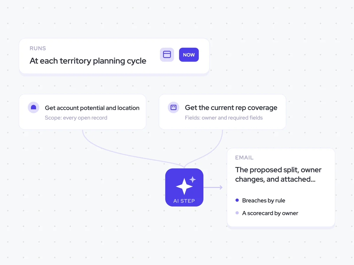 Territory Design Agent: at each territory planning cycle; propose the territory split, then list what moves; the proposed split, owner changes, and attached revenue sent to leadership and RevOps