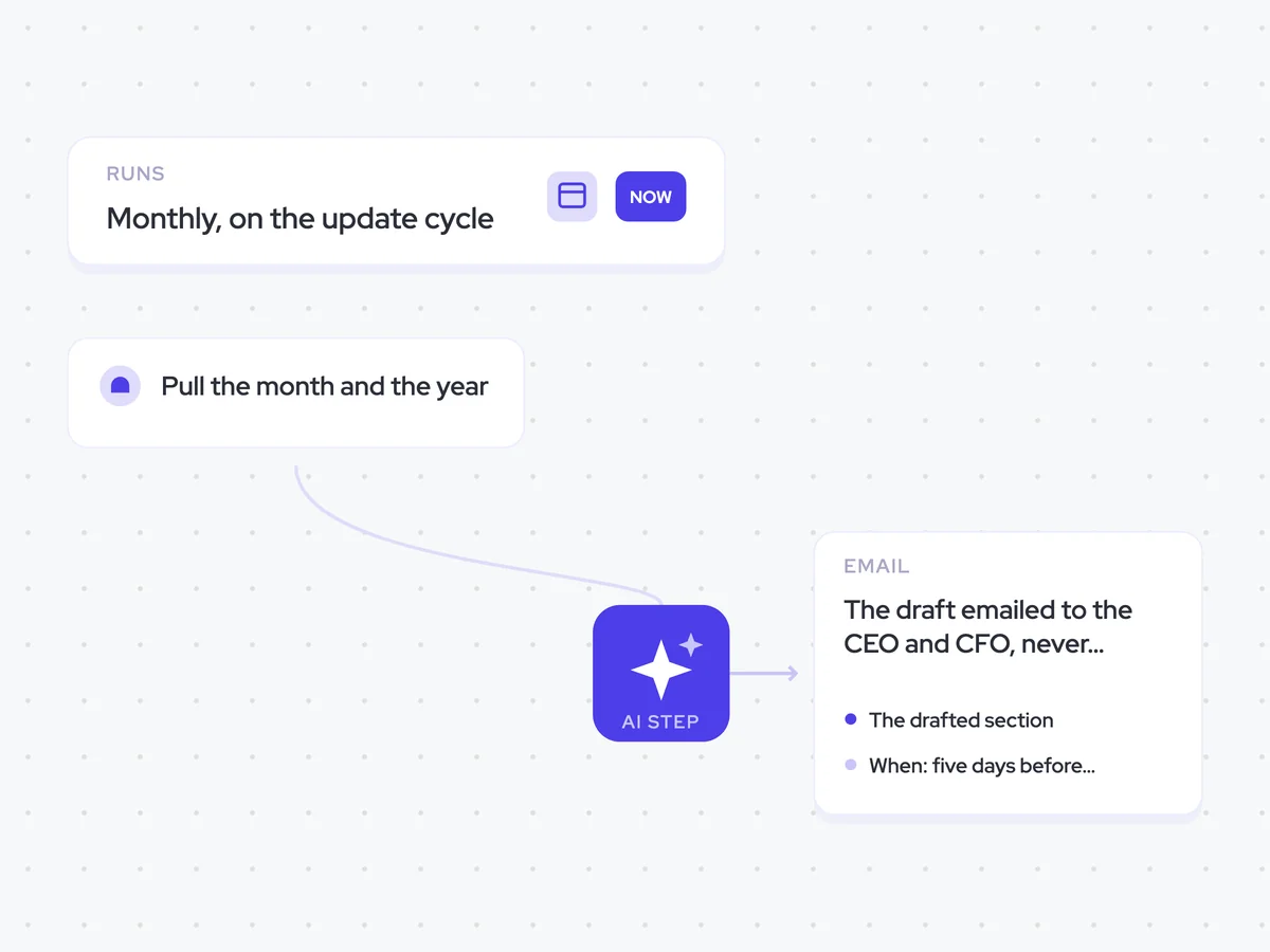Investor Update Agent: monthly, on the update cycle; draft the section from the month and trailing twelve months; the draft emailed to the CEO and CFO, never sent onward