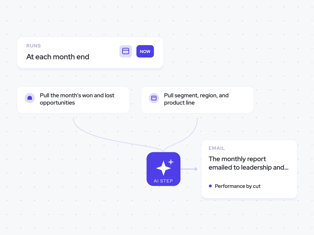 Segment Performance Agent: at each month end; report performance by cut against plan; the monthly report emailed to leadership and finance
