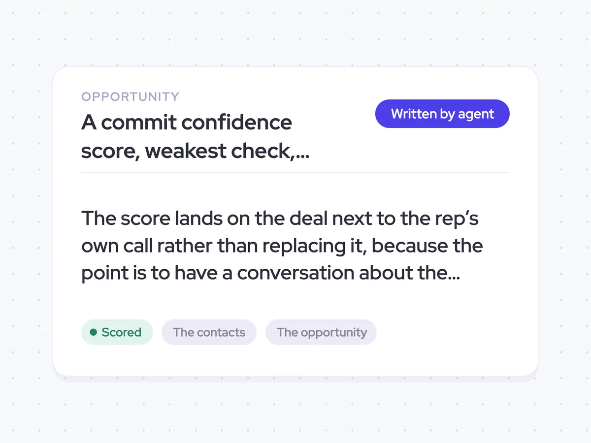 A commit confidence score, weakest check, and at-risk flag on the opportunity