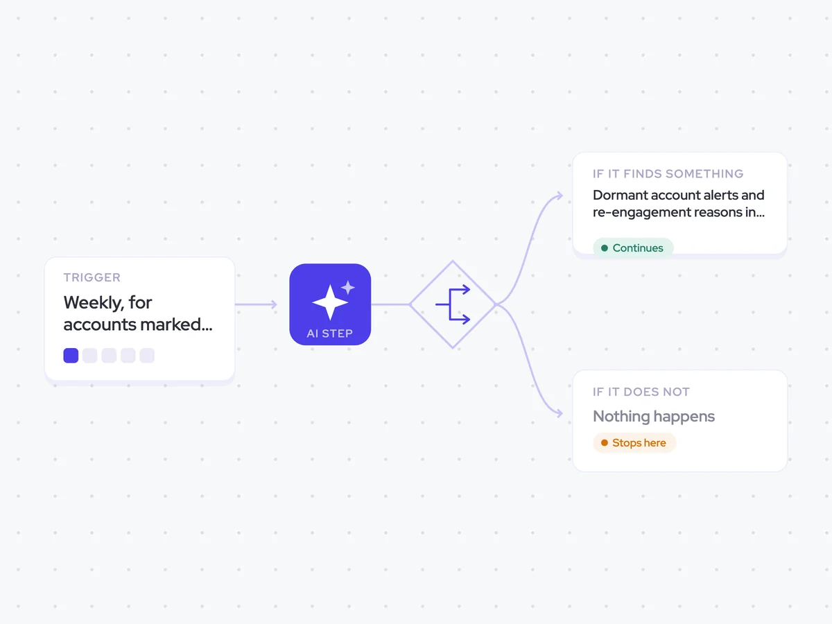 Executive Relationship Agent: weekly, for accounts marked strategic; find dormant executive relationships and suggest a reason to reconnect; an account-specific alert emailed to the executive sponsor