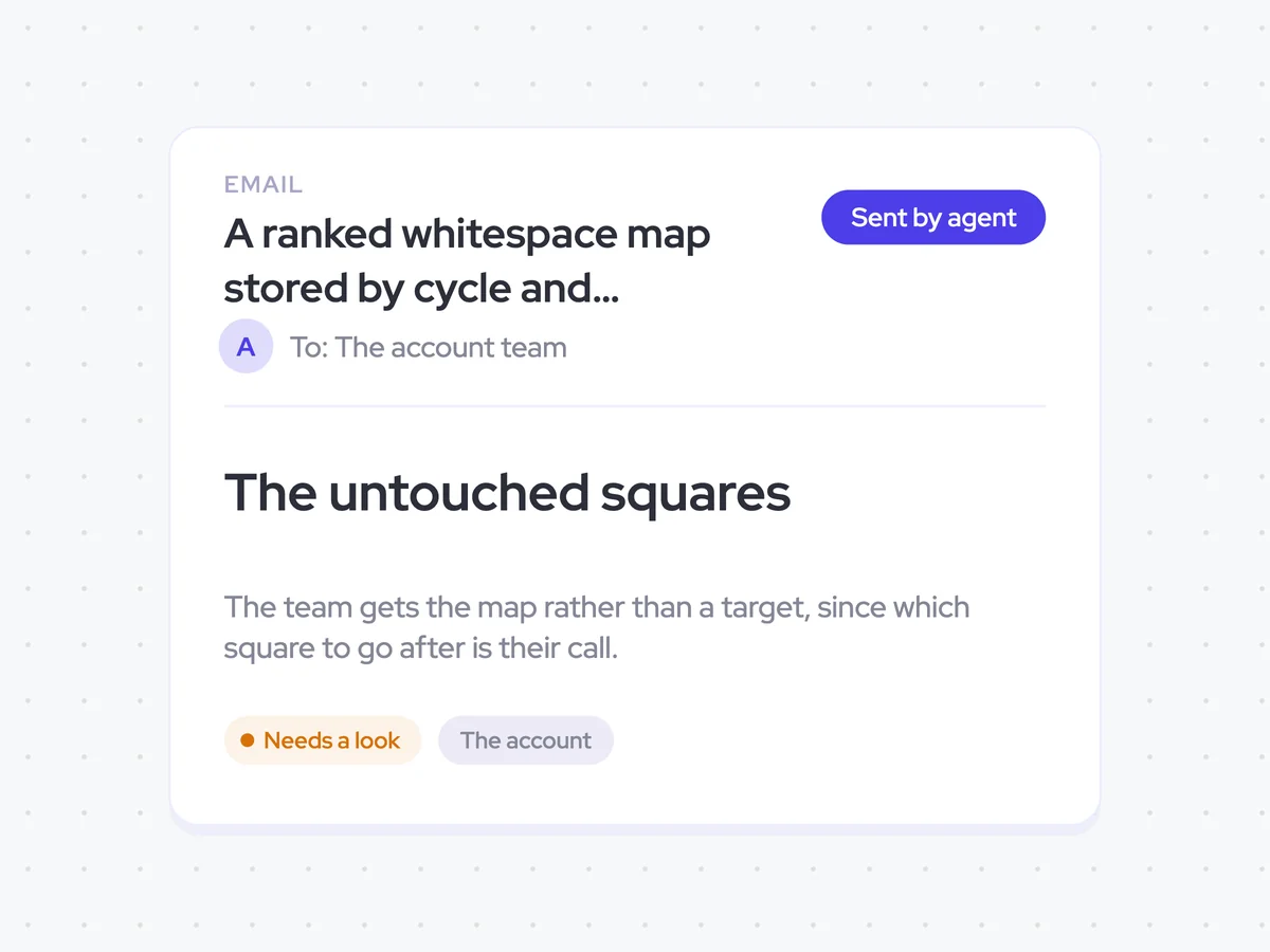 A ranked whitespace map stored by cycle and emailed to the account team