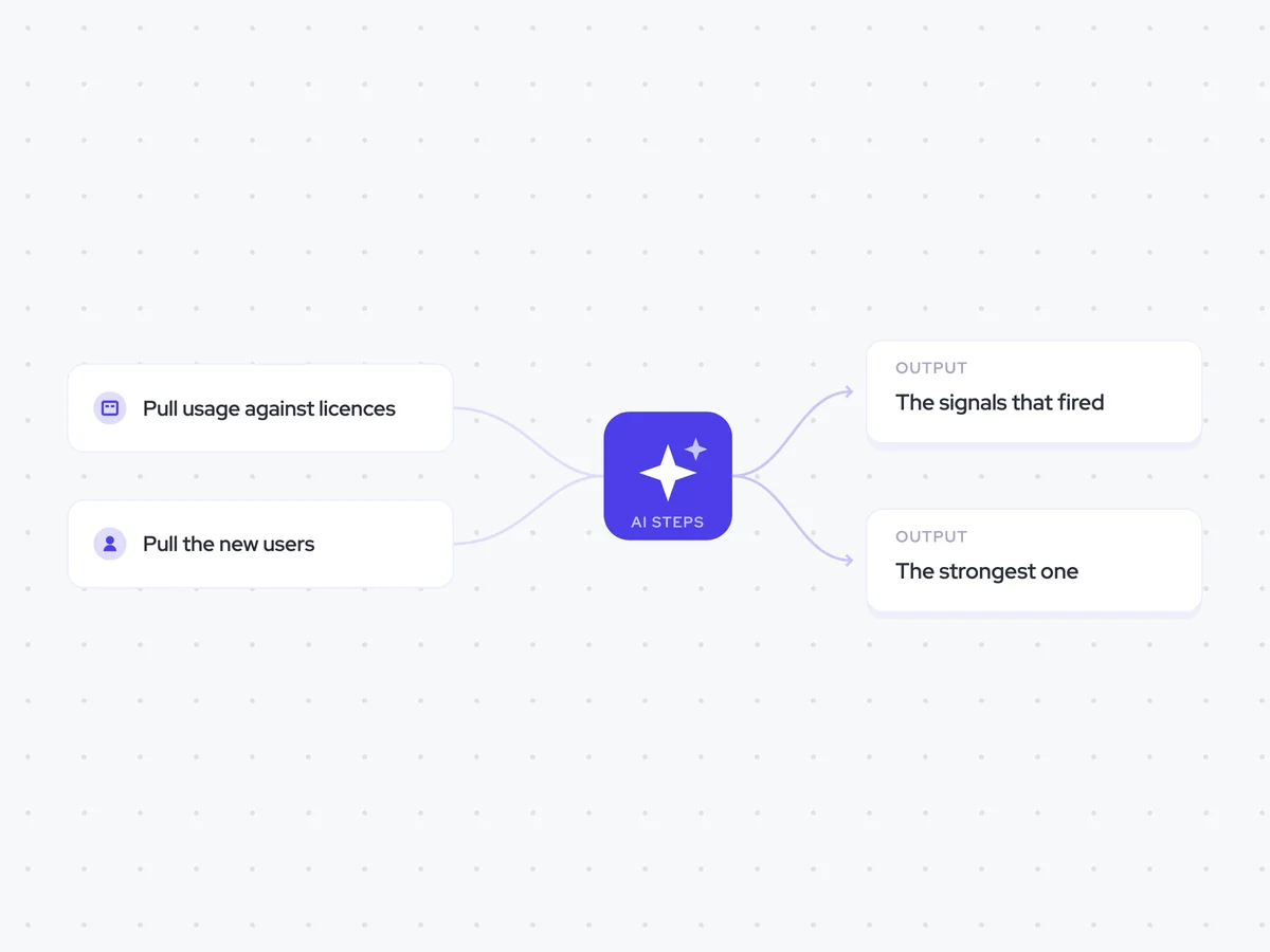 Expansion Signal Agent: daily, across live accounts; list the expansion signals, then pick the strongest one; one Slack message per signal to the account owner